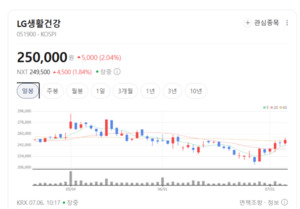 돌아온 중국 유커들 '더후' 매장 줄 섰다... LG생활건강, 화장품 명가 부... - 뉴스 썸네일 이미지