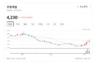 "수도권 30분 출퇴근 시대 연다"... 인프라 예산 증액에 GTX 테마 '불기둥... - 뉴스 썸네일 이미지