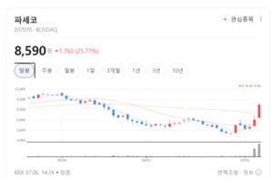 파세코·위닉스 상한가 근접...가전·마스크 관련주 수급 쏠림 - 뉴스 썸네일 이미지