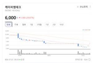 케이피엠테크, 방역 관련 사업 기대감 부각... 체질 개선 모멘텀 확보 - 뉴스 썸네일 이미지