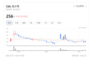 글로벌 수출 기대감에 화장품주 상승랠리...대형주도 웃는다 - 뉴스 썸네일 이미지