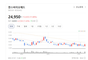 파마리서치·한스바이오메드 강세...의료기기주 투자심리 개선 - 뉴스 썸네일 이미지