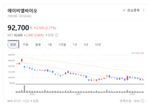 에이비엘바이오, 이중항체 플랫폼 기술 앞세워 글로벌 시장 진출 박차 - 뉴스 썸네일 이미지