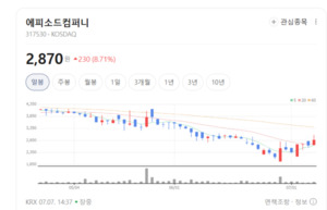 에피소드컴퍼니, 전 세계 어린이 홀렸다... 글로벌 패밀리 IP 모멘텀 확... - 뉴스 썸네일 이미지