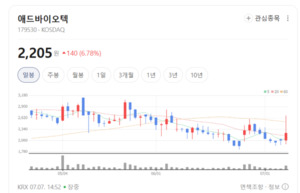 백신 대신 달걀 노른자.. 애드바이오텍, 글로벌 동물의약품 밸류체인 장... - 뉴스 썸네일 이미지