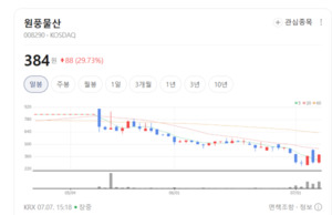 원풍물산, 마이크로LED 공정 기술력 확보... 차세대 디스플레이 신사업... - 뉴스 썸네일 이미지