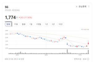 SG, 정부 공공 토목 활성화 정책 기조에 아스콘 자재 가치 재조명 - 뉴스 썸네일 이미지