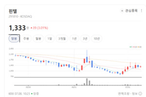 핀텔, 고해상도 AI 영상분석 탑 티어 입증...스마트시티 방역·보안망 핵... - 뉴스 썸네일 이미지