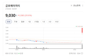 금호에이치티, 글로벌 전장 시장 영토 확장...자동차용 LED 모듈 수요 폭... - 뉴스 썸네일 이미지