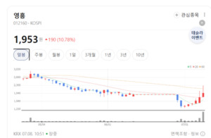 영흥, 철강 넘어 미래차 소재 기업 도약... 고부가가치 선재 공급망 풀가... - 뉴스 썸네일 이미지