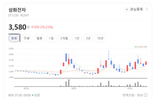 중국 희토류 무기화에 대안 부각...삼화전자, 페라이트 수요 확대에 주목 - 뉴스 썸네일 이미지