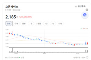 컴퓨터·주변기기주 주가 신바람... AI 인프라 투자 기대감 확산 - 뉴스 썸네일 이미지