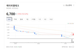 감자 완료 후 거래 재개... 케이피엠테크, 고부가가치 PCB 시장 공략 박차 - 뉴스 썸네일 이미지