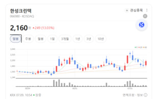 첨단 반도체 라인 증설 수혜...한성크린텍, 산업용 수처리 설비 수주 확... - 뉴스 썸네일 이미지