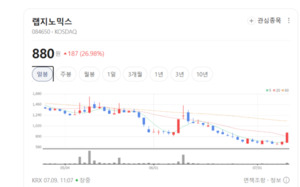 잠재적 회계 리스크 선제 해소...랩지노믹스, 본업 효율성 앞세워 턴어라... - 뉴스 썸네일 이미지