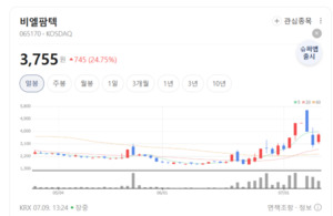 글로벌 대마 규제 완화 훈풍...비엘팜텍, 대마종자유 원료 사업성 부각 - 뉴스 썸네일 이미지