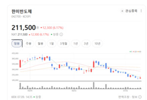 엔비디아 밸류체인의 핵심...한미반도체 '듀얼 TC 본더' 전 세계 러브콜 - 뉴스 썸네일 이미지