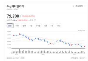 빅테크가 찜한 차세대 에너지...두산에너빌리티, SMR 기자재 제작 역량 ... - 뉴스 썸네일 이미지