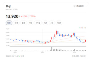 '반도체+배터리' 쌍끌이 호재...후성, 첨단 공정 소재 국산화 선봉장 부... - 뉴스 썸네일 이미지