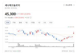 엔비디아발 AI 열풍, 로봇으로 번졌다...휴머노이드 테마 급등 - 뉴스 썸네일 이미지