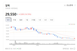 가벼워야 더 멀리 간다... 알멕, 전기차 경량화 핵심 알루미늄 압출재 독... - 뉴스 썸네일 이미지