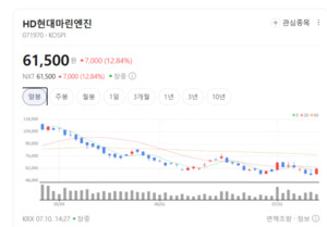 엔진부터 피팅까지 전방위 랠리... 조선기자재株 일제히 불기둥 - 뉴스 썸네일 이미지