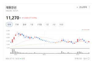 AI 데이터센터발 전력 대란...대원전선, 고부가가치 초고압선 공급 확대... - 뉴스 썸네일 이미지
