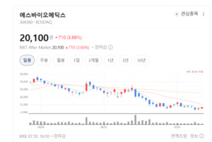 에스바이오메딕스 'TED-A9' 미국 진출 시동...기업가치 주목을 - 뉴스 썸네일 이미지