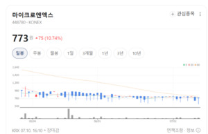전동화 바람 탄 마이크로엔엑스...치과기기 성장 기대 - 뉴스 썸네일 이미지
