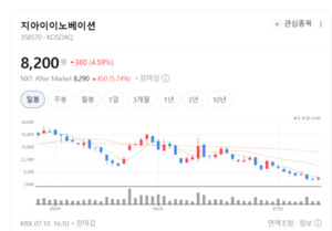 지아이이노베이션, 면역항암제 데이터로 반전 신호 켰다 - 뉴스 썸네일 이미지