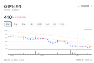 "K-조선 낙수효과 톡톡"...KS인더스트리, 독보적 공급망 구축하며 글로벌... - 뉴스 썸네일 이미지