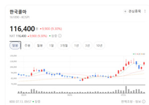 "K-뷰티 숨은 지배자"...국내외 ODM 싹쓸이한 한국콜마, 독주 체제 굳히나 - 뉴스 썸네일 이미지