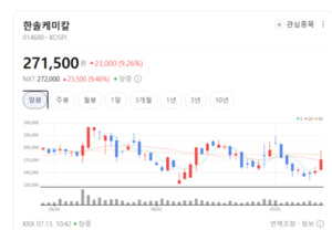 단순히 디스플레이 소재 기업인 줄 알았는데...한솔케미칼, AI 반도체 핵... - 뉴스 썸네일 이미지