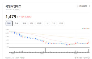 스마트폰 넘어 자동차 유익창까지...육일씨엔에쓰, 차세대 3D 글라스 시장... - 뉴스 썸네일 이미지