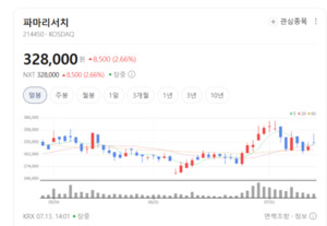 흉내 낼 수 없는 연어 DNA 정밀 특허...파마리서치, 스킨부스터 독점 체... - 뉴스 썸네일 이미지