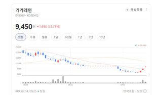 글로벌 러브콜 쏟아진다...기가레인, 신규 수주 확대로 반전 예고 - 뉴스 썸네일 이미지