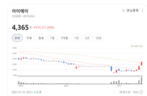 엔진 대신 전력반도체...아이에이, 전기차 부품 수주 랠리 기대감 고조 - 뉴스 썸네일 이미지