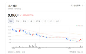 "AI 반도체도 결국 통신 싸움"... 기가레인, 독보적 RF 기술력 재평가 - 뉴스 썸네일 이미지