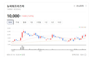 뉴파워프라즈마, 미세공정 바람 탔다...플라즈마 핵심 부품 수요 폭발 - 뉴스 썸네일 이미지