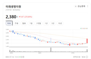 콩·대두 관련주 강세... 미래생명자원 주가 상한가 - 뉴스 썸네일 이미지