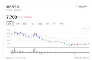 라온시큐어, 블록체인 DID 시장 주도...디지털 인증 영토 확장 속도 - 뉴스 썸네일 이미지