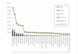 ETF 성장세 반영...미래에셋자산운용 브랜드평판 정상 - 뉴스 썸네일 이미지