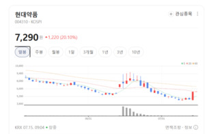 낙태·피임 규제 완화 움직임에... 현대약품 여성 건강 라인업 부각 - 뉴스 썸네일 이미지