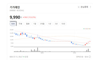 RF 부품 넘어 디스플레이까지... 기가레인, 글로벌 투자 수혜주 부각 - 뉴스 썸네일 이미지