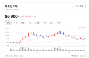 AI 스마트폰 열풍에... 제주반도체, '저전력 메모리' 기술력 통했다 - 뉴스 썸네일 이미지