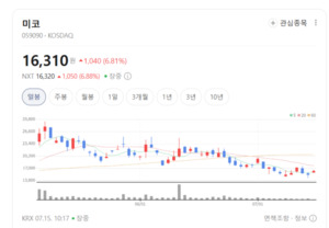 독보적 세라믹 기술력의 승리... 미코, 수소 에너지 핵심 칩 뽑아냈다 - 뉴스 썸네일 이미지