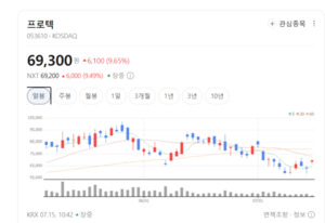 HBM·3D 패키징 핵심 쥐었다... 프로텍, 첨단 레이저 기술로 승부수 - 뉴스 썸네일 이미지