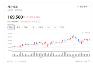 수율이 곧 돈이다...첨단 패키징 열풍에 몸값 오르는 기가비스 - 뉴스 썸네일 이미지