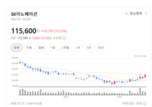 ESS 전용 라인 가동... SK이노베이션, SK온 흑자 전환 승부수 - 뉴스 썸네일 이미지
