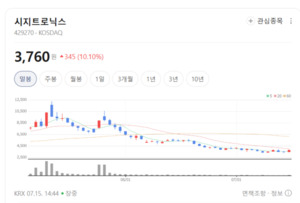 에너지 손실 제로 도전... 시지트로닉스, 고효율 전력반도체 수주 랠리... - 뉴스 썸네일 이미지